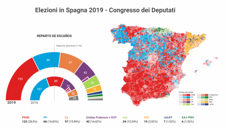 LE DUE SPAGNE di Alberto Benzoni