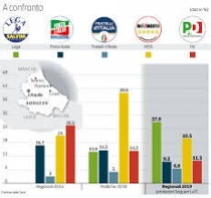 ABRUZZO. NUMERI ELETTORALI di Franco Astengo